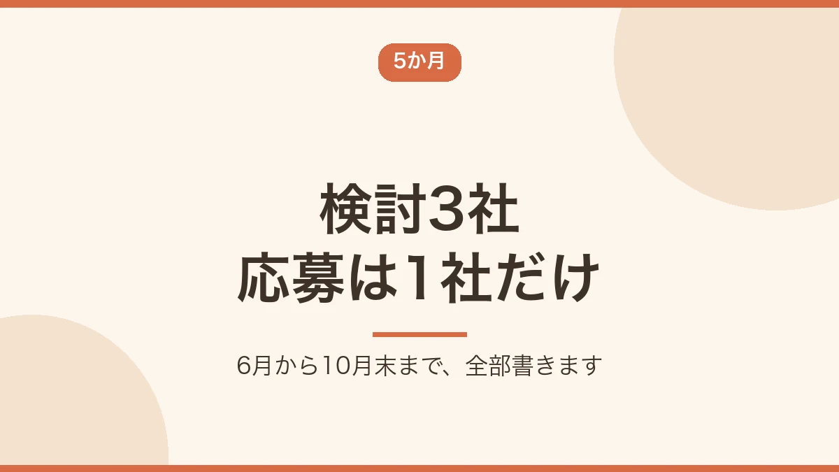 検討3社・応募1社で内定に至った5か月の流れを示すバナー画像