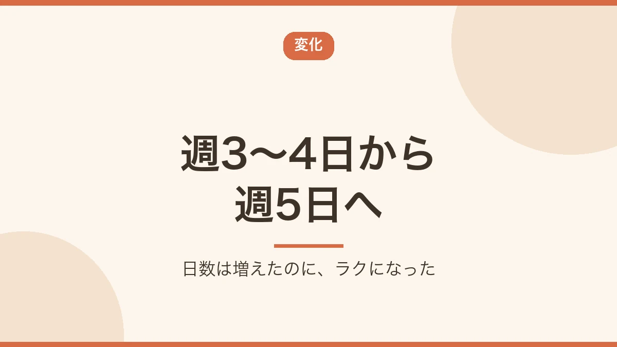 週3〜4日のパートから週5日の正社員へ働き方が変わったことを示すバナー画像