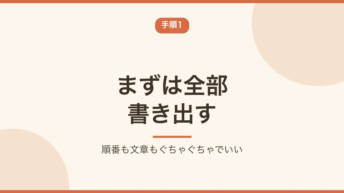 頭の中のやることをまず全部書き出す手順を示すバナー画像