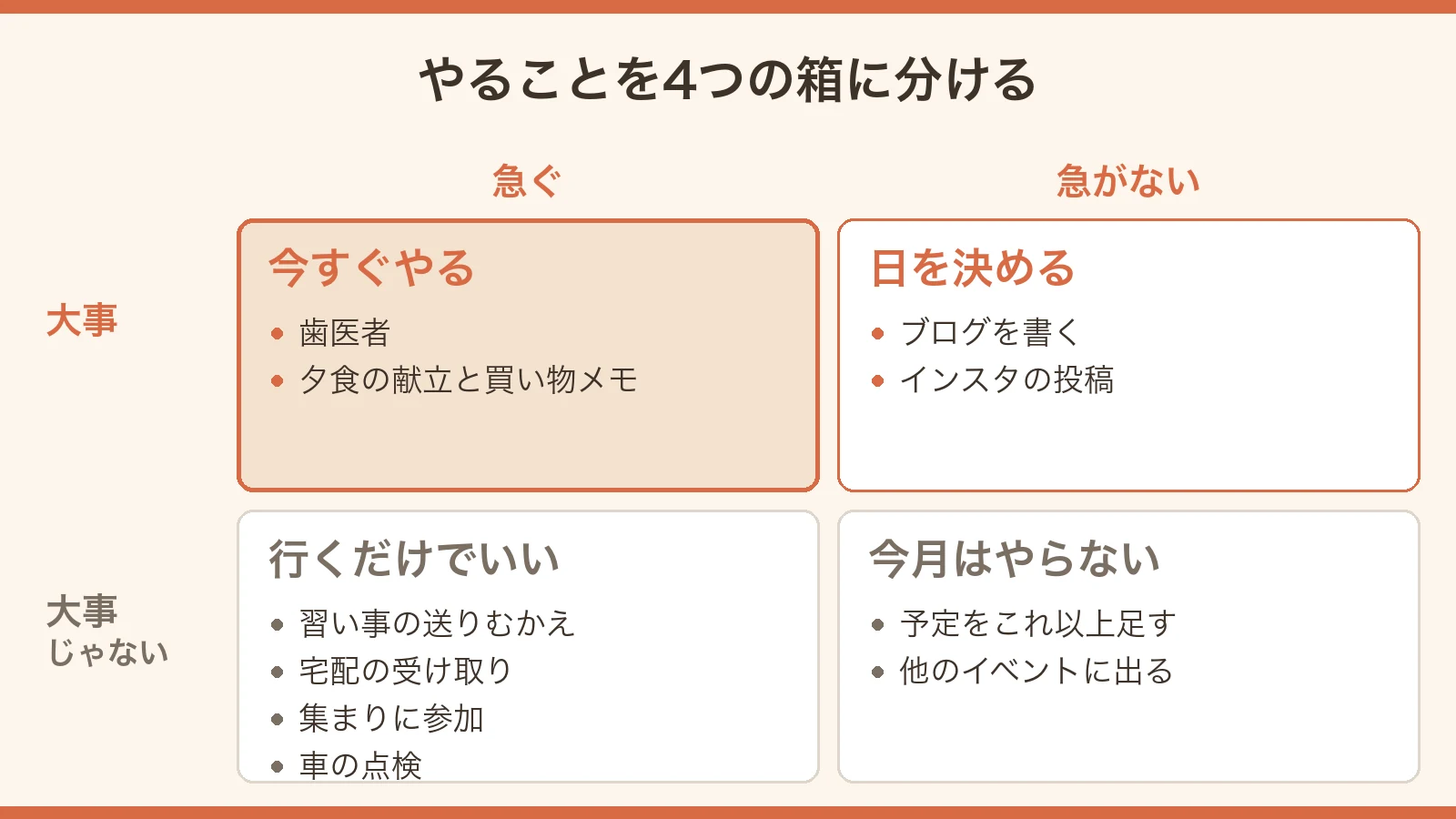 やることを急ぐか大事かで4つの箱に分けた図解。今すぐやるは歯医者と夕食の献立の2個だけ